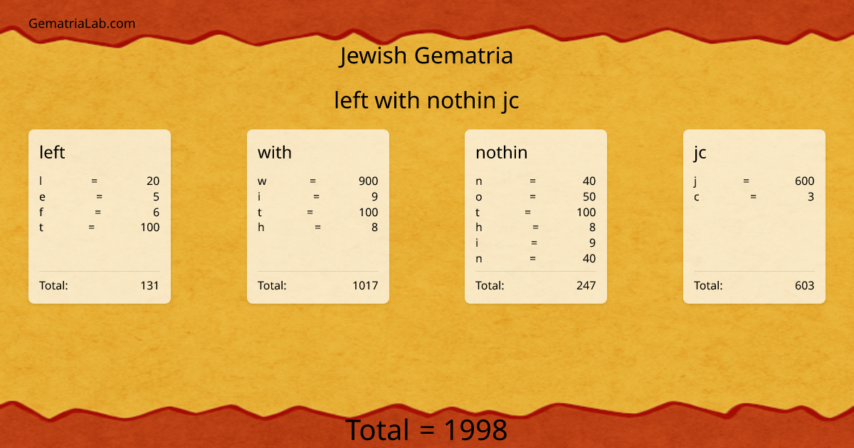 left with nothin jc in jewish Gematria